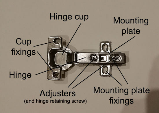 Cabinet hinge components labeled
