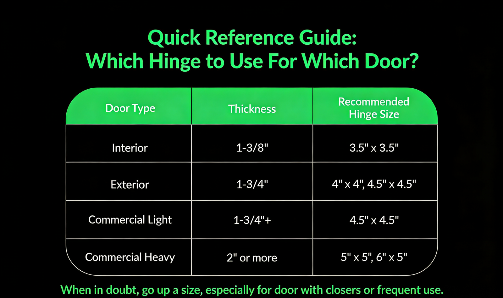 Hinge selection guide