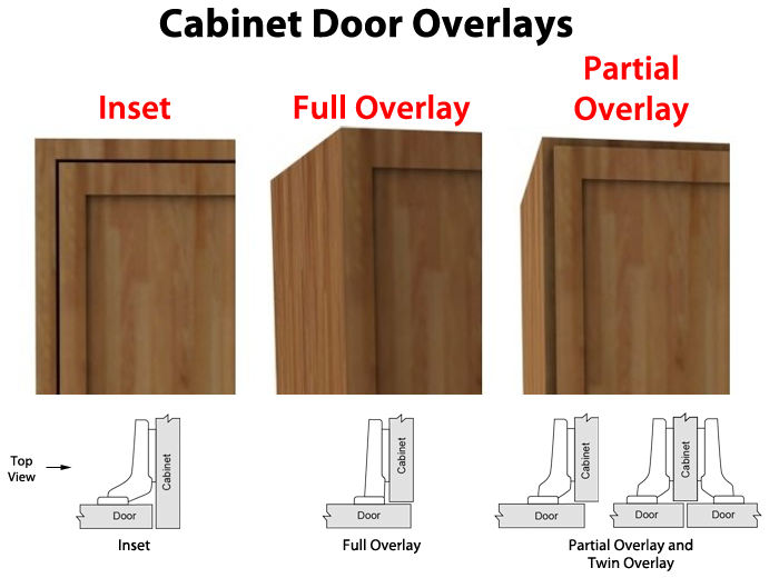 Comparison of cabinet door overlays