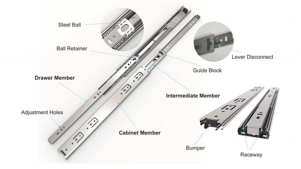 Comprehensive diagram of ball bearing drawer slide structure including cabinet member, intermediate member, and drawer member