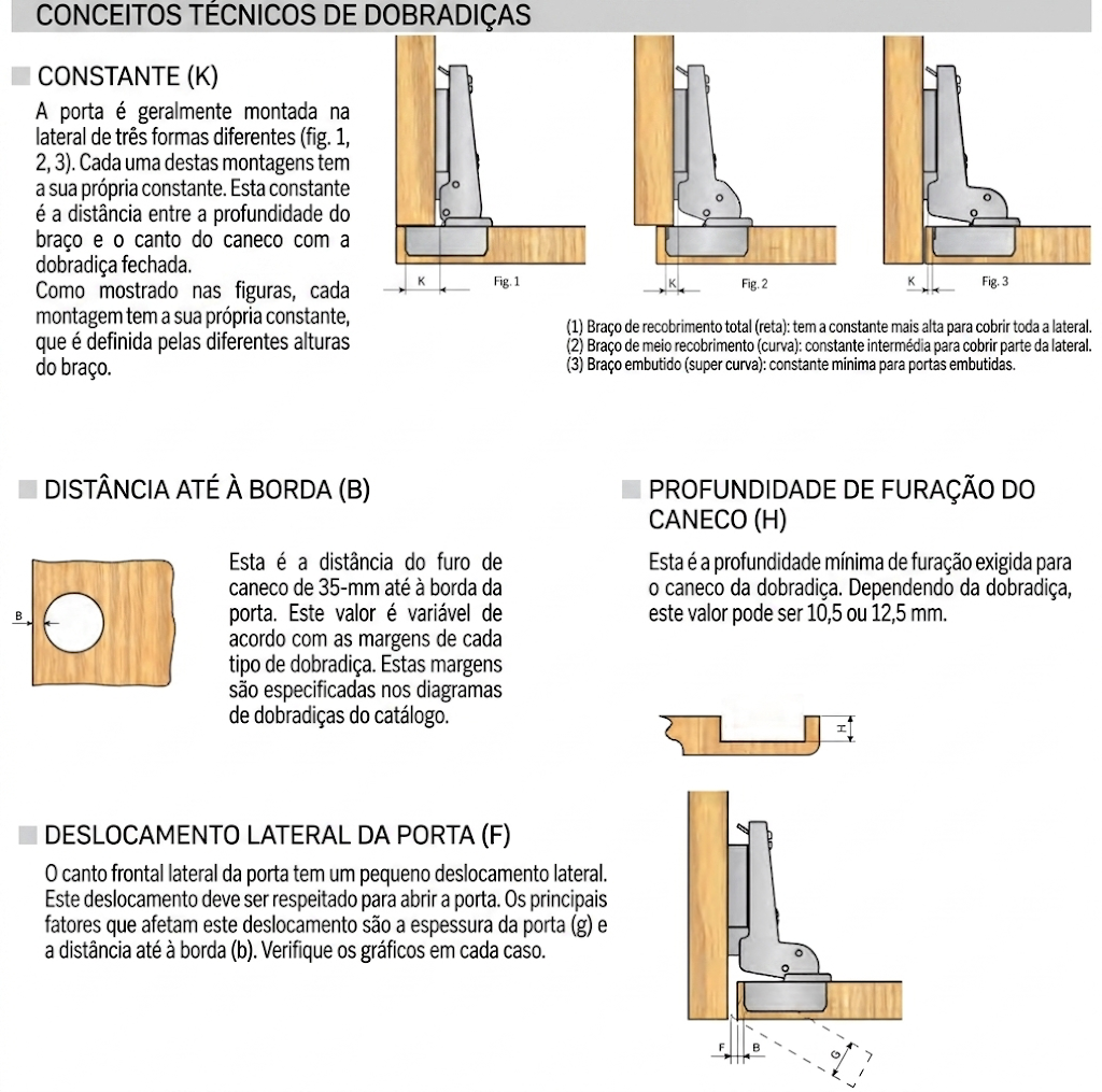 Diagrama-técnico-que-explica-o-valor-da-constante-K-da-dobradiça