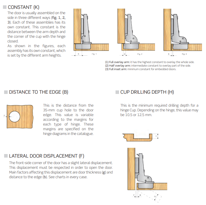 Technical diagram explaining hinge constant K value door overlay and boring distance